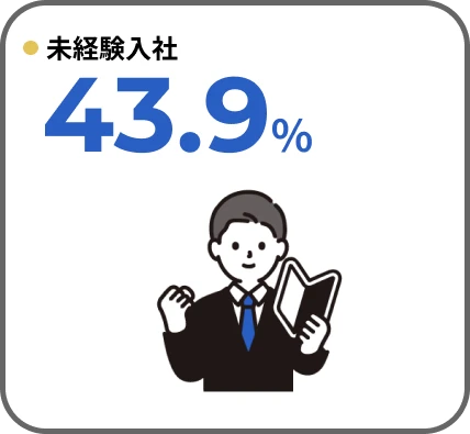 未経験入社　439%