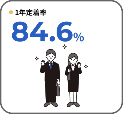 1年定着率　84.6%