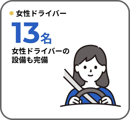 女性ドライバー　13名