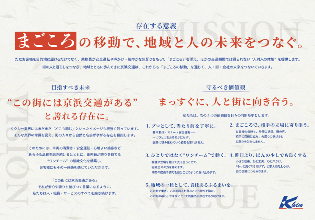 ビジョンマップ